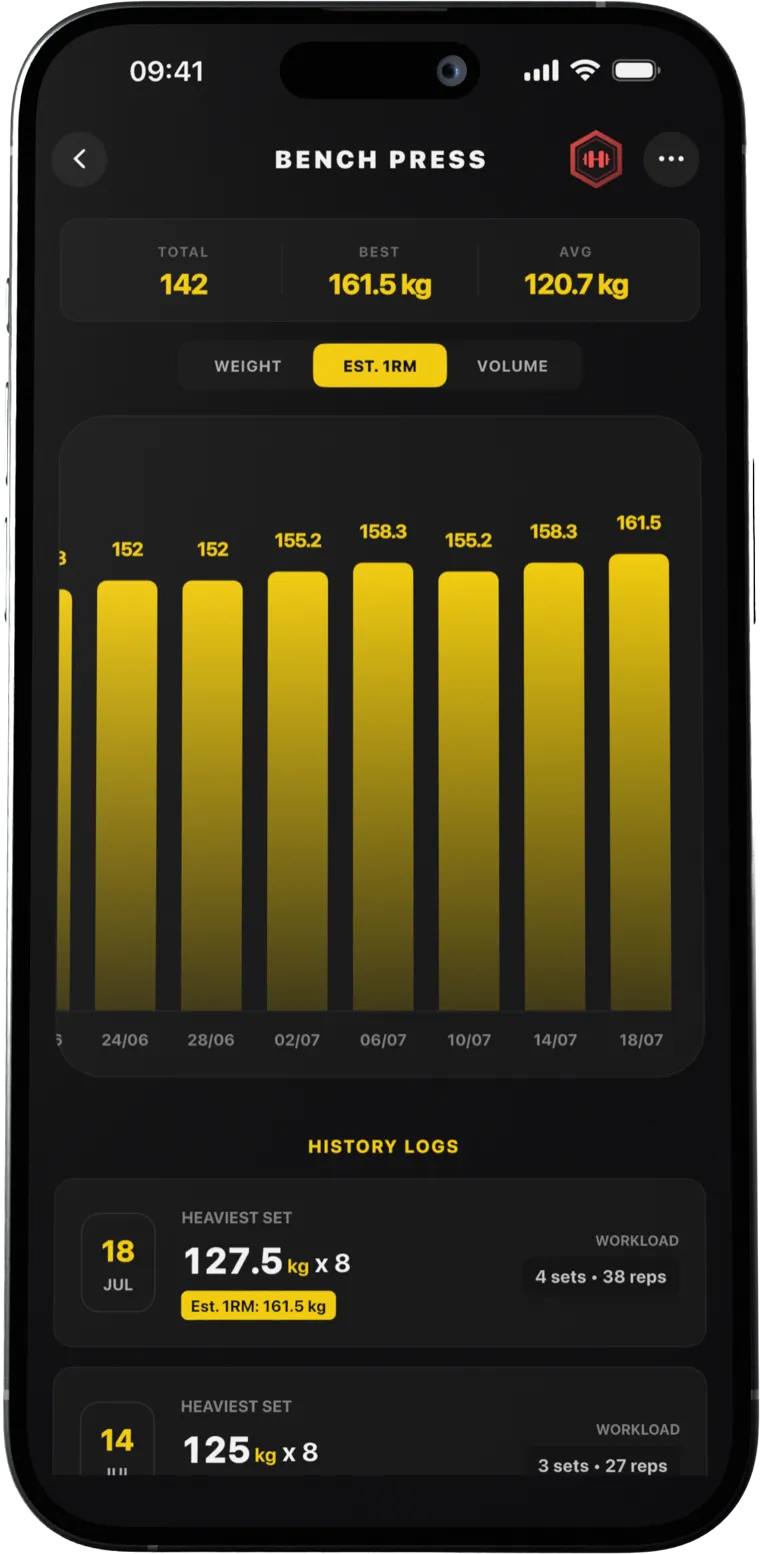 Bench press statistics screen in Gym Journal showing a bar chart of weight progression over time plus history logs of heaviest sets